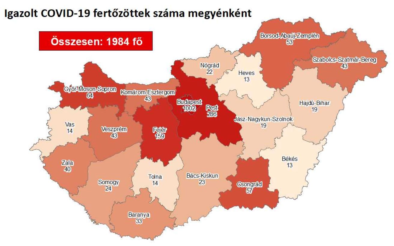 1984 főre nőtt a beazonosított fertőzöttek száma, Fejérben 159 az igazolt megbetegedés